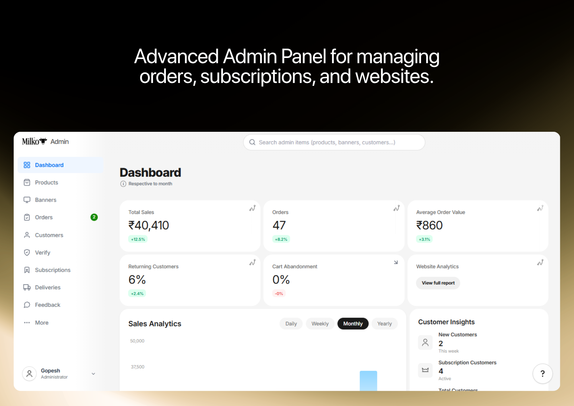 Milko Administration & Business Management Dashboard Showcase